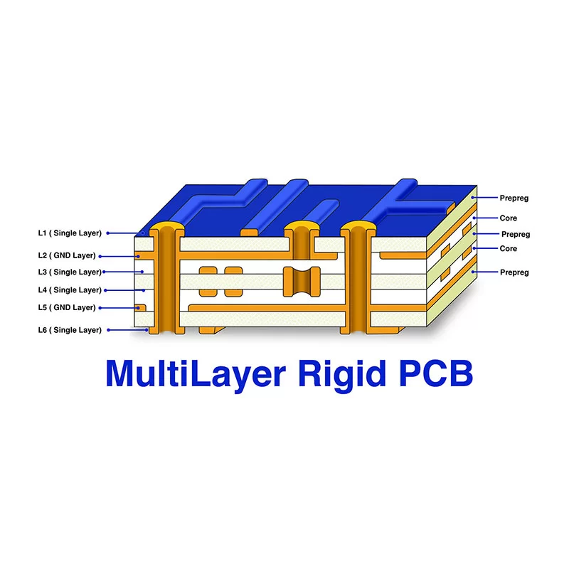 Multilayer FR4 PCB