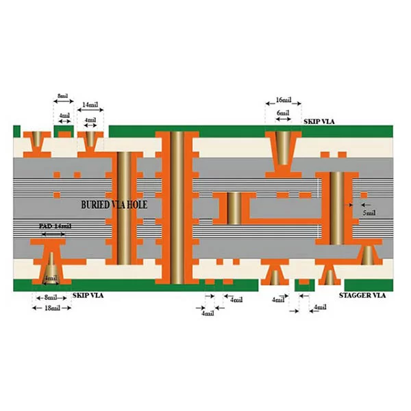 HDI Printed Circuit Boards (PCB)