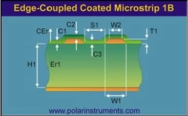 PCB Factory Impedance Control Guidelines