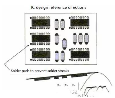 What Manufacturability Issues Should Be Considered In PCB Design