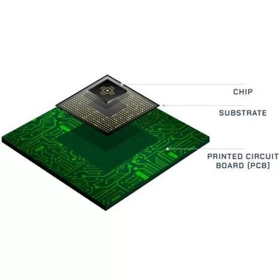 IC Substrate PCB