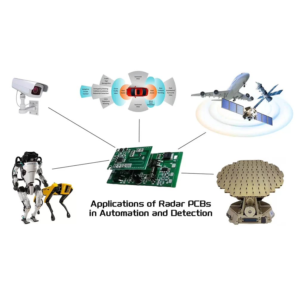 Radar PCB